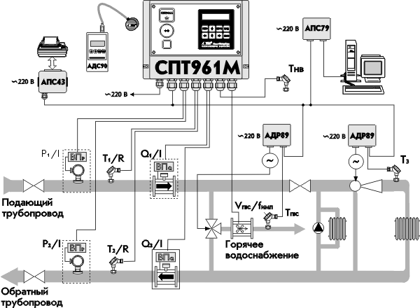 ����� ��������� ���961